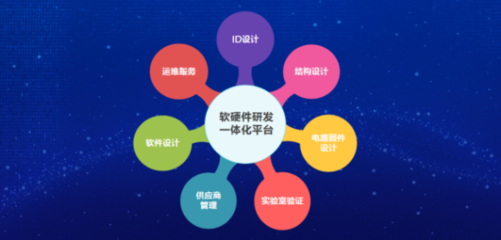 創(chuàng)萬象·智無界 | 遠(yuǎn)光軟件智能硬件成果發(fā)布會圓滿落幕——技術(shù)咨詢的全景解讀