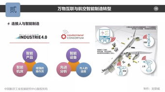 航空制造的萬物互聯(lián) 軟件服務(wù)驅(qū)動(dòng)產(chǎn)業(yè)變革