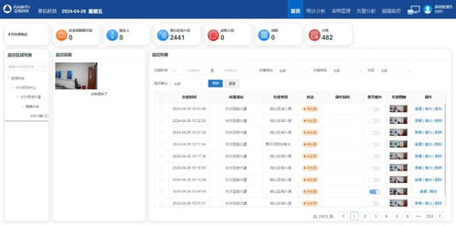 慧眼識危，機智過人 亞信科技以軟件服務創新光伏場站安全生產管理