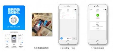 6大零售軟件品牌盤點，助力商家智能化轉型與高效運營