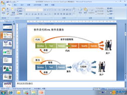 云端的革命 理解軟件即服務(wù)（SaaS）如何重塑現(xiàn)代商業(yè)